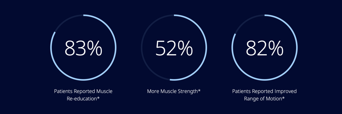 Encore Chiropractic & Wellness