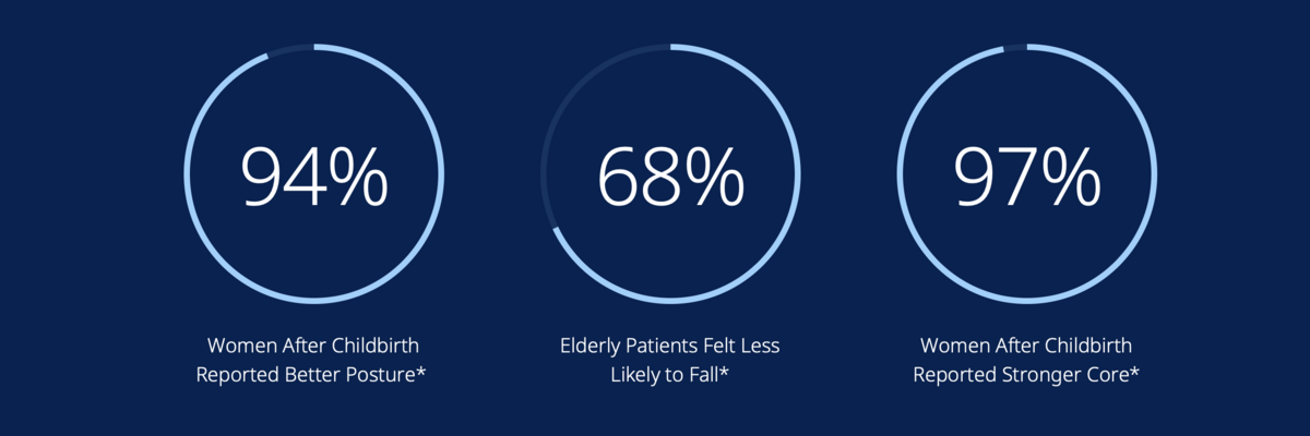 Encore Chiropractic & Wellness